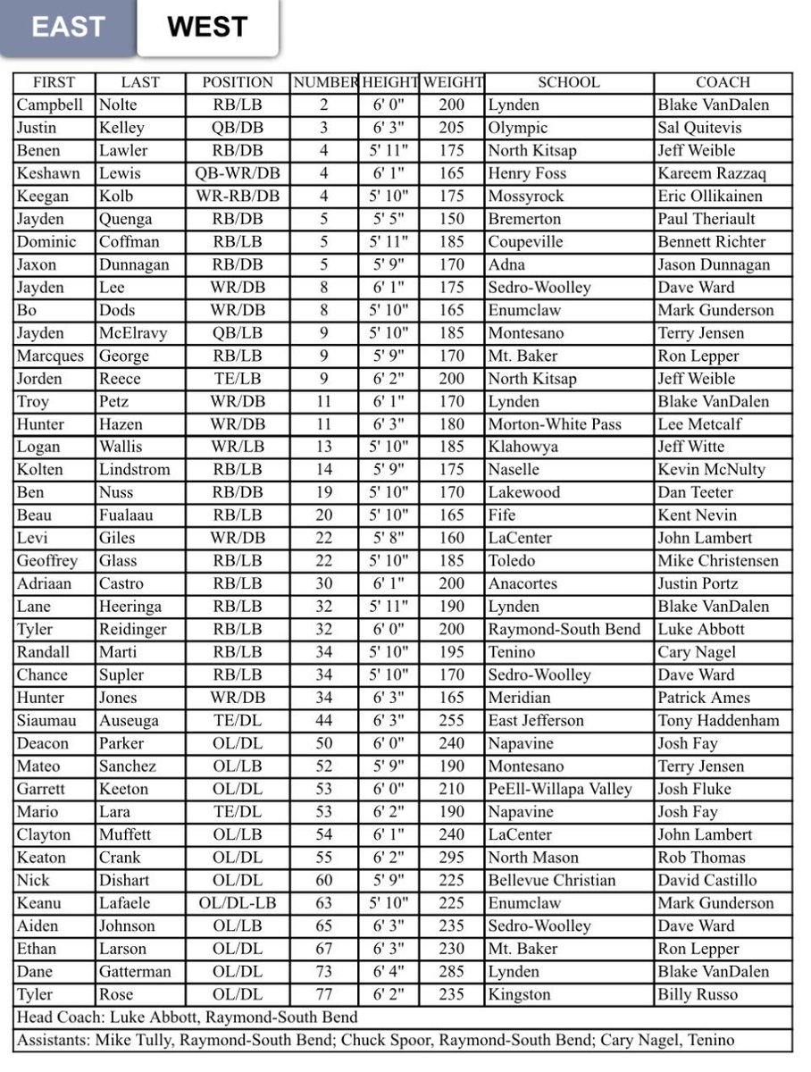 Would like to say I’m very blessed to be selected to play in the all state game. 🙏🏽