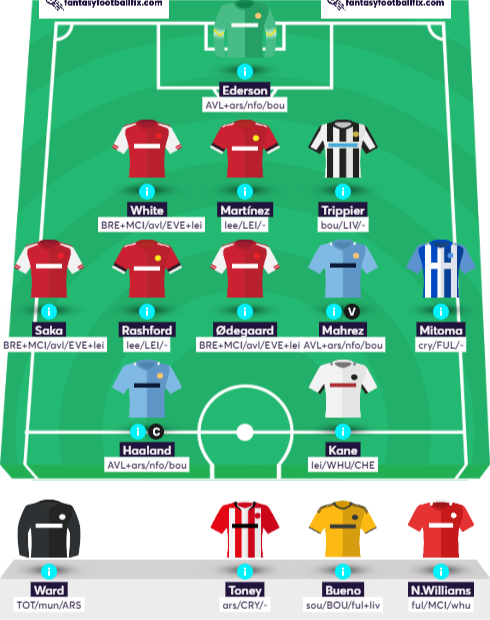 rolandliam's tweet photo. What do you think to my #FPL squad?

Try using Artificial Intelligence to improve your FPL rank with #FFFix

Use this link for exclusive discount 👉 https://t.co/uBEsFHLubP

 https://t.co/zkhVkLlt62 #FPL #fffix via @FantasyFootyFix