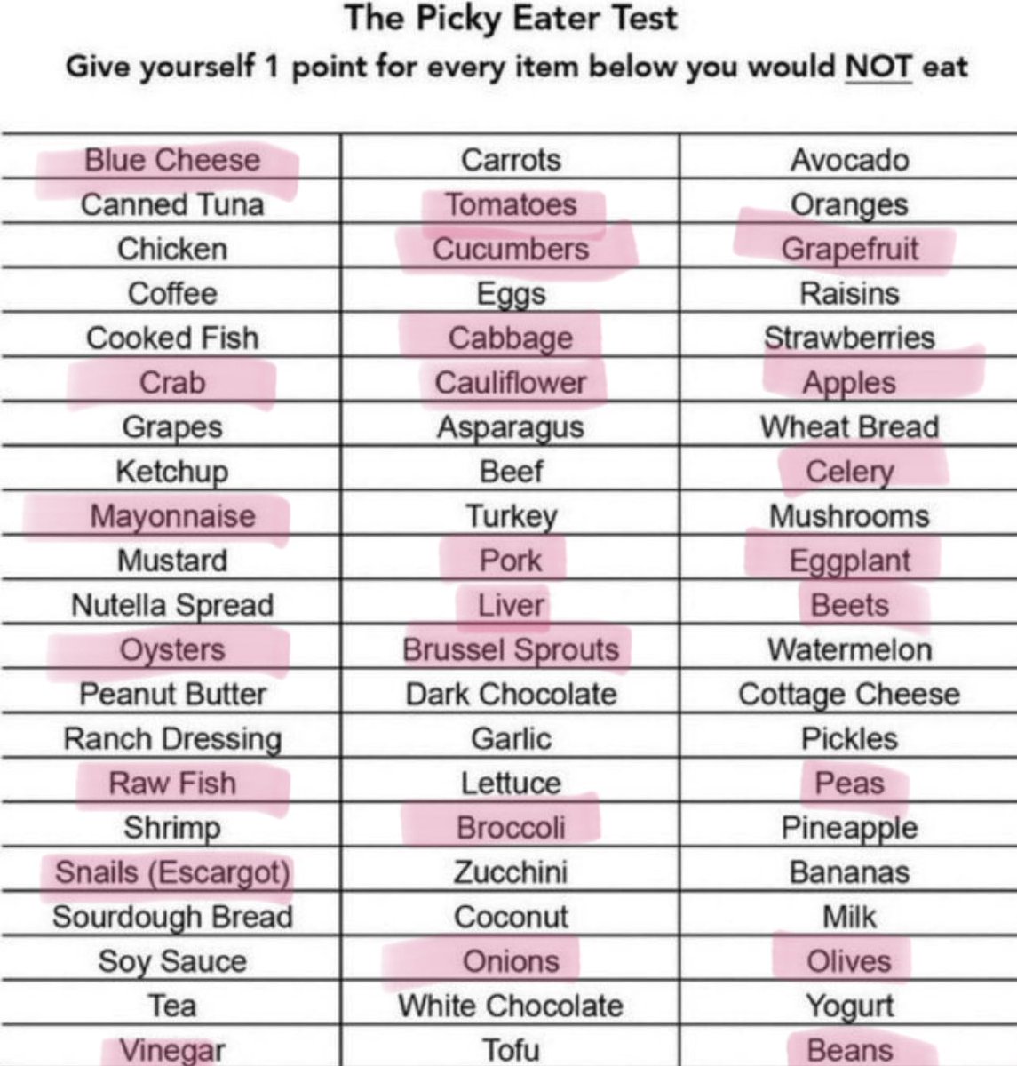 autisteddie's tweet photo. this was too vague half the stuff i didn’t cross out i only eat in certain scenarios https://t.co/nUtkYtD9Au
