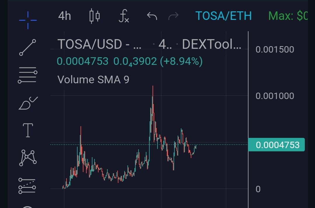 army_shiba's tweet image. Tosa inu released their AI bot to the public! 💯 Looks bullish 🤖

medium.com/@thetosainu/to…

Chart looks healthy! Send it to 1 mil💪 #tosa #tosainu