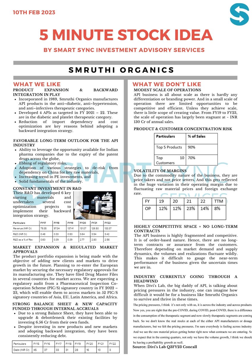 SmartSyncServ's tweet photo. 5 Min Stock Idea

Smruthi Organics

Our team puts in a lot of effort to read ARs, ppts, concall transcripts &amp; credit rating reports to write a 1-page crisp report for our community.

If you find value, plz "Retweet" to help us educate max investors.🙏 https://t.co/TiPUHuhhyP