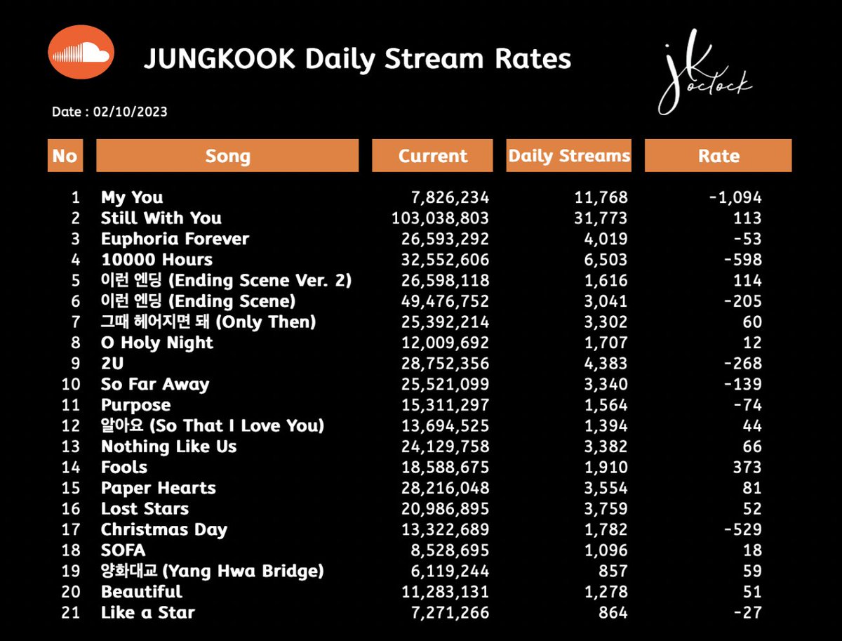 Jungkook Soundcloud Update (02/10)