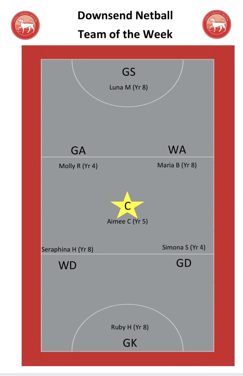 DownsendSport's tweet photo. The Downsend Team of the Week for Rugby and Netball. Amazing performances to end this half of termπͺ Congratulations to all! #RESPECT #DownsendSport https://t.co/Khh45vzmvs
