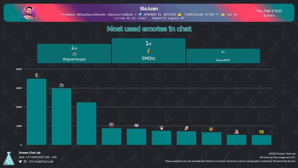 Stream Chat Lab on Twitter: