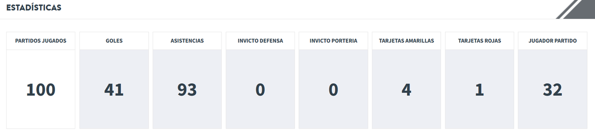 Alcanzar la simbólica cifra de 100 partidos en una liga como <a href="/VFOspain/">VFO España</a>, al lado de mis compañeros y amigos de @SemperFidelis_E siempre es un honor.

Nuestros caminos se separan, y nuevos proyectos volverán a coger fuerza.
Pronto noticias sobre el futuro del Semper...
🤝🧡
