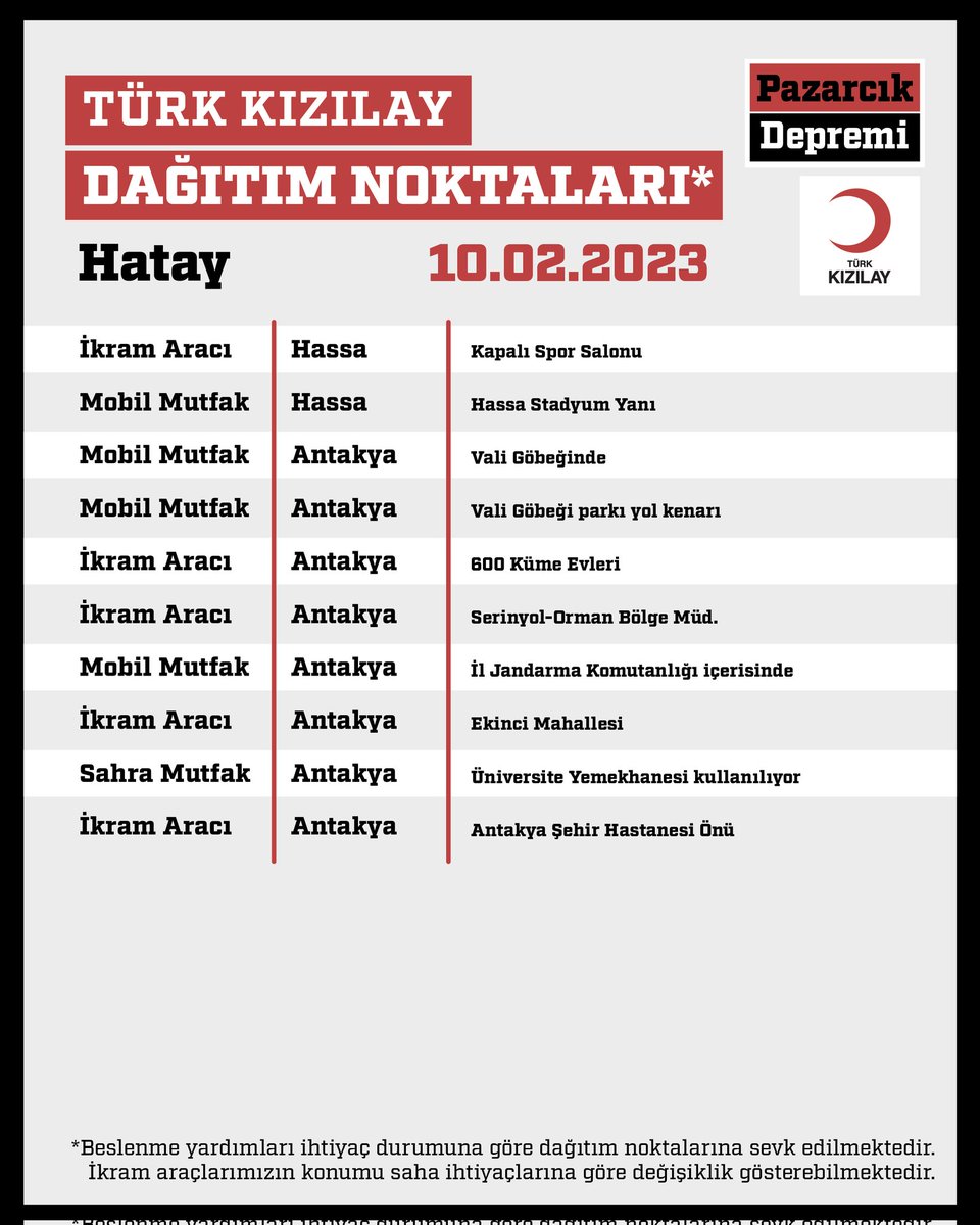 Kizilay's tweet photo. 🟥 DAĞITIM NOKTALARIMIZ
📍 Hatay
📆 10.02.2023 Cuma https://t.co/aGZukXM9WX
