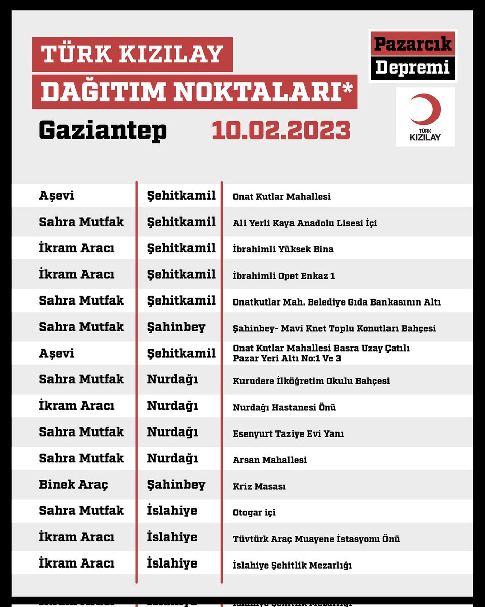 Kizilay's tweet photo. 🟥 DAĞITIM NOKTALARIMIZ
📍 Gaziantep
📆 10.02.2023 Cuma https://t.co/Oxn68G8nZO