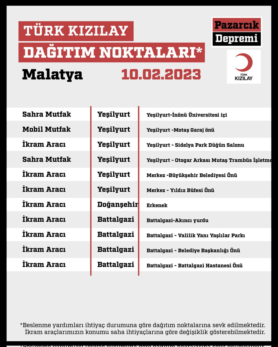 🟥 DAĞITIM NOKTALARIMIZ
📍 Malatya
📆 10.02.2023 Cuma
