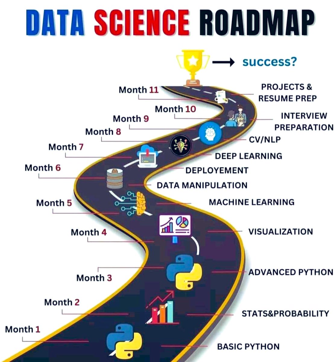 Catherine Adenle On Twitter Infographic Data Science Roadmap 