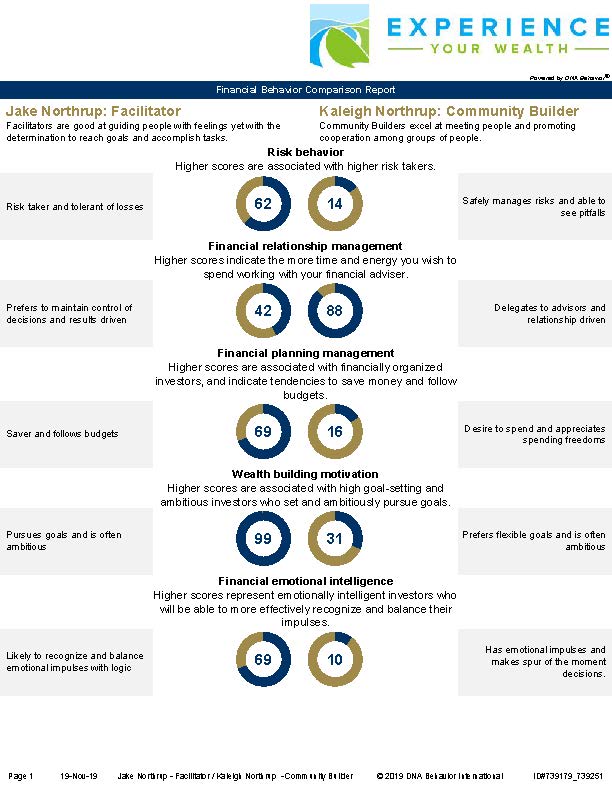 Jake Northrup, CFP®, CFA, CSLP® tweet media