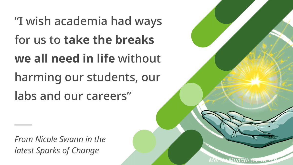 “Academia often entails “playing the long game". We accept struggle now because we hope that the next career stage will be less stressful, more rewarding. I don’t tolerate much of that anymore.”

Read @SwannLab‘s story: elifesciences.org/articles/86758…