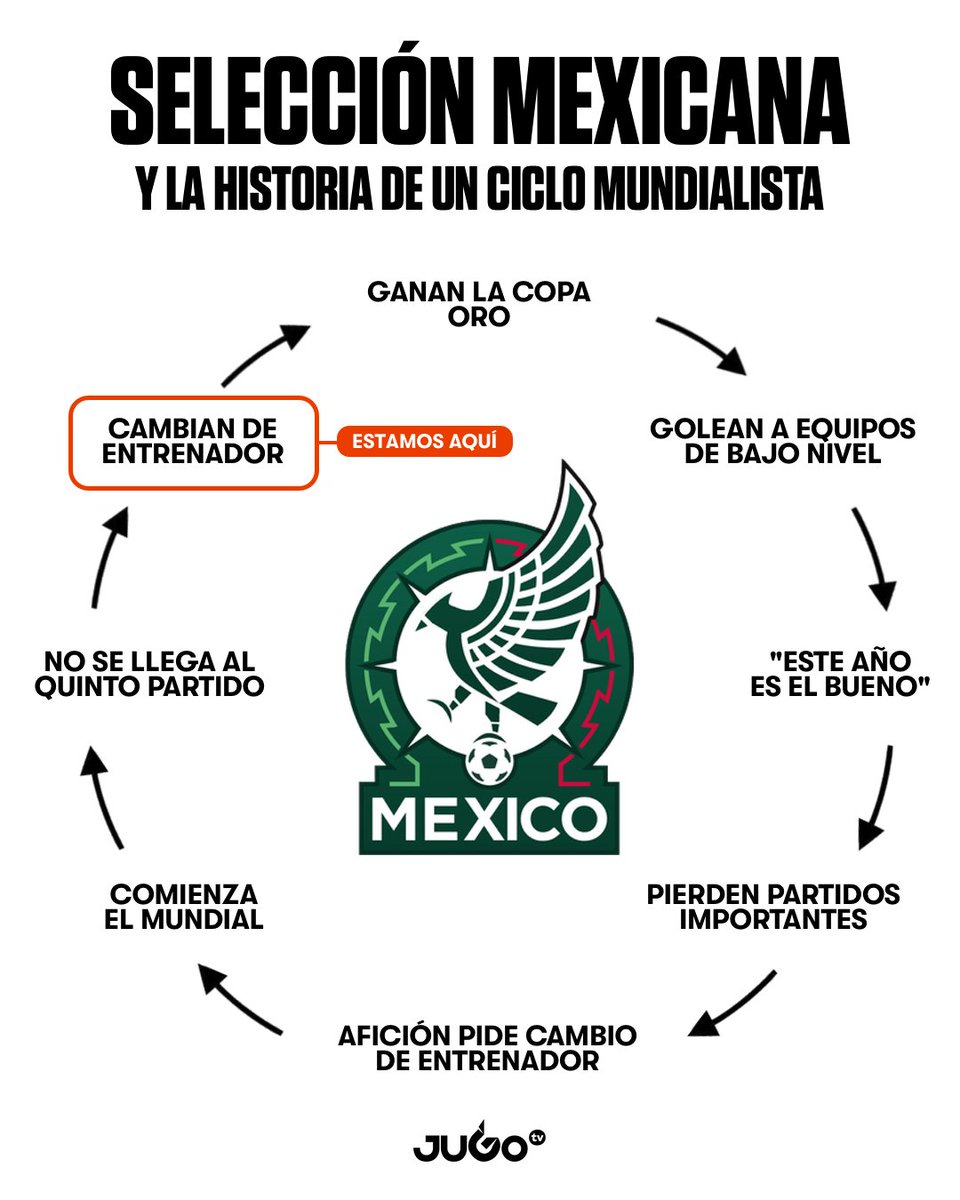 JUGOtv tweet media
