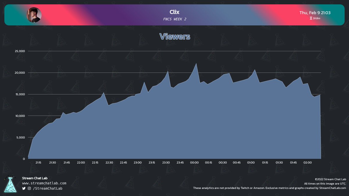Stream Chat Lab on Twitter: