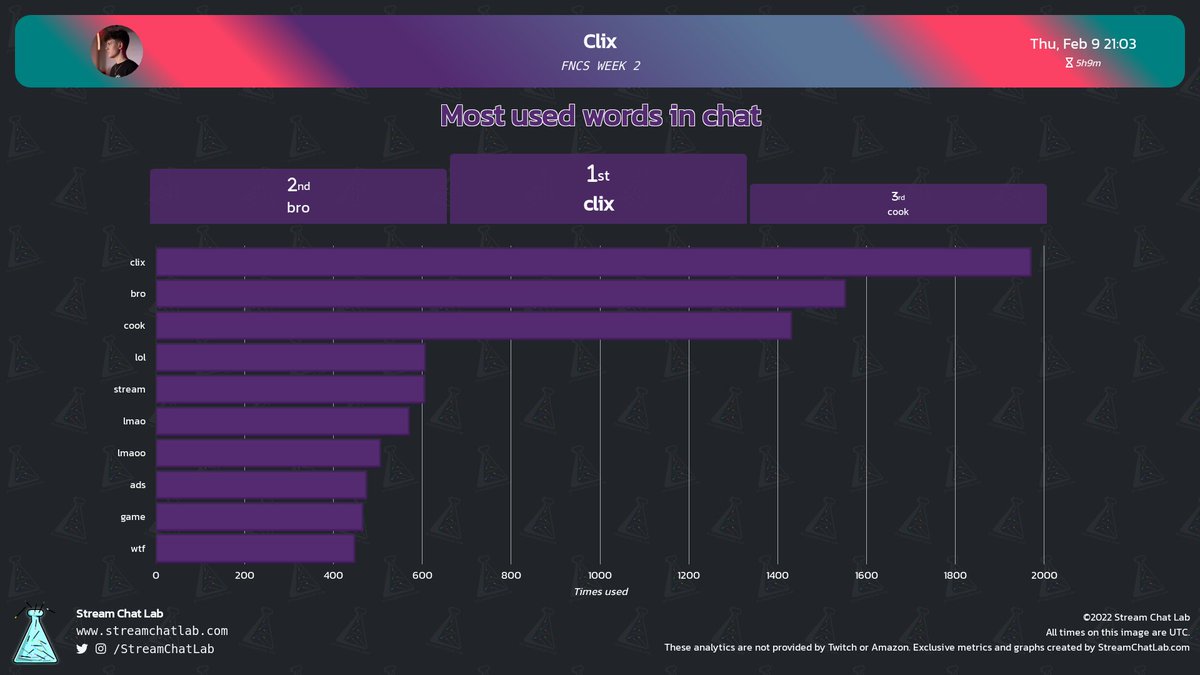 Stream Chat Lab on Twitter: