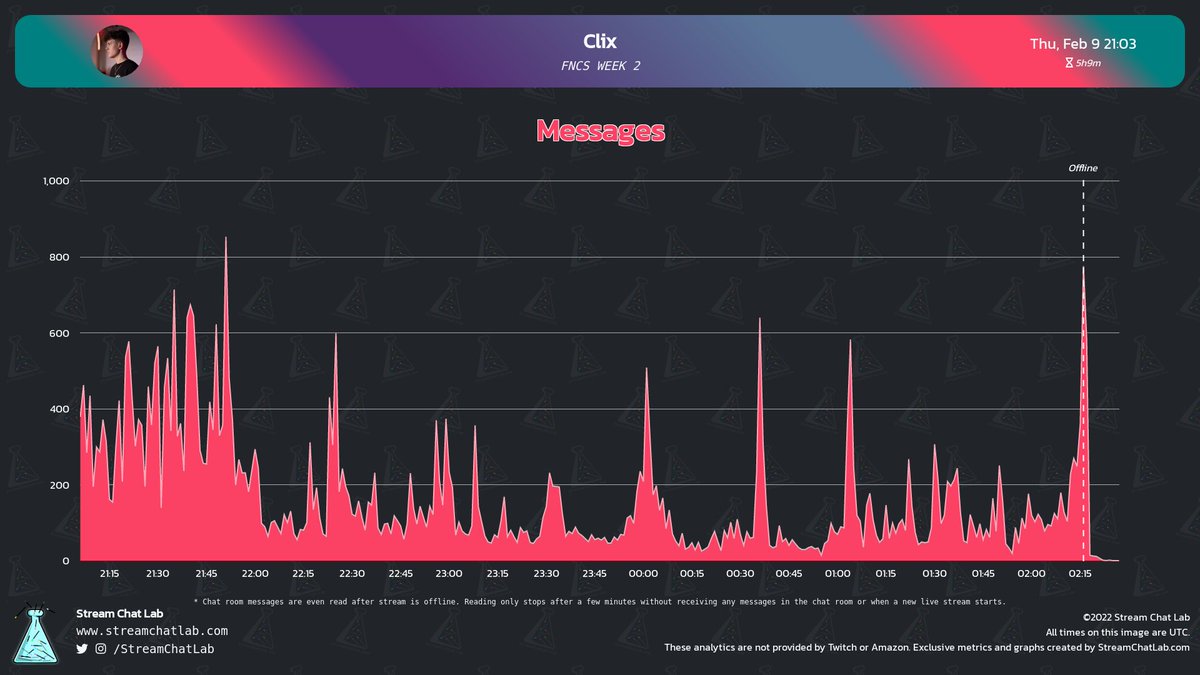 Stream Chat Lab on Twitter: