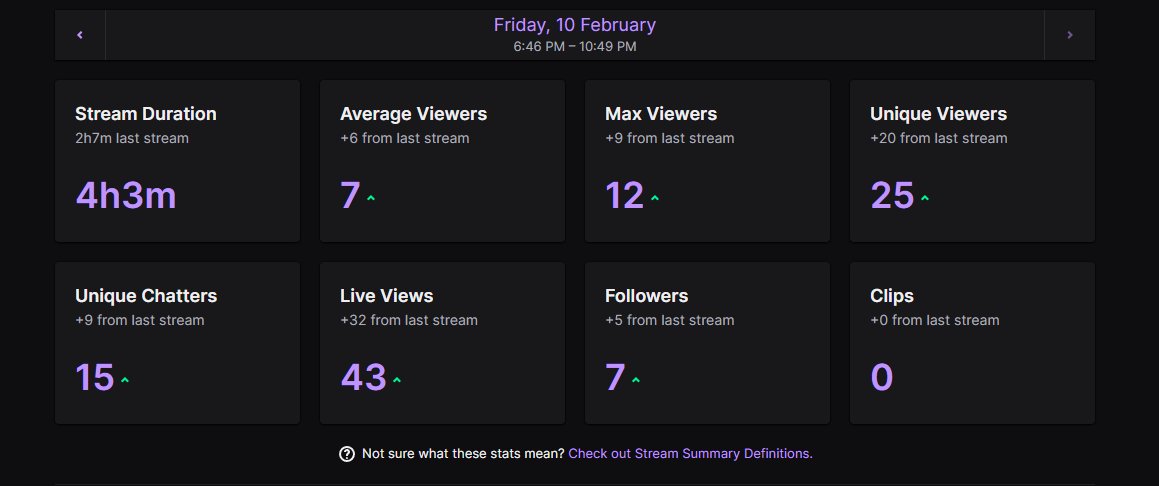 V0rtex_R's tweet photo. I can't believe how good todays stream was. Thank you to @Beanieehead_  for the raid and thank you to all 7 Followers, by far the best stream I've ever had. This is just the beginning. Thank you

#AdxptOnTop #KeepAdapting #FearAdxpt https://t.co/T3ZmkJucR3