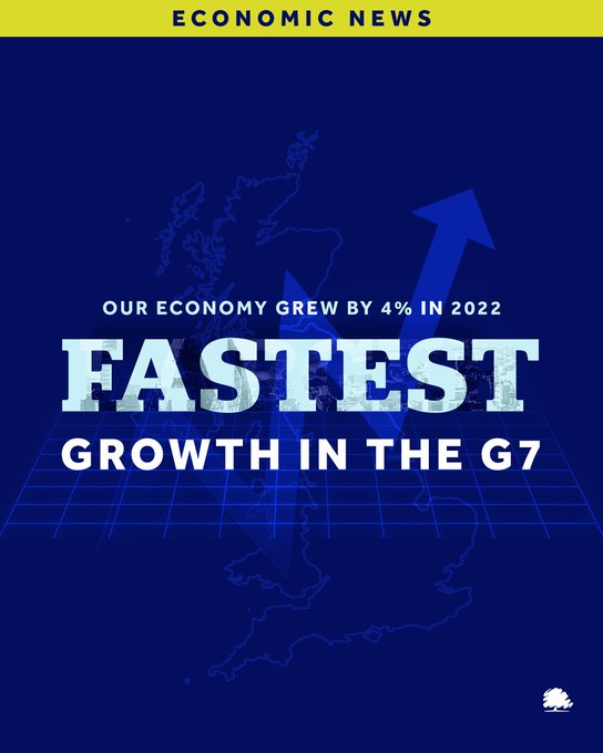 Jane Hunt MP, shared this misinformation on FB, saying: 'Fantastic news that our economy recorded the fastest growth in the G7 last year. There is more work still to do though & I welcome the Government's commitment to halving inflation this year to help grow the economy further.