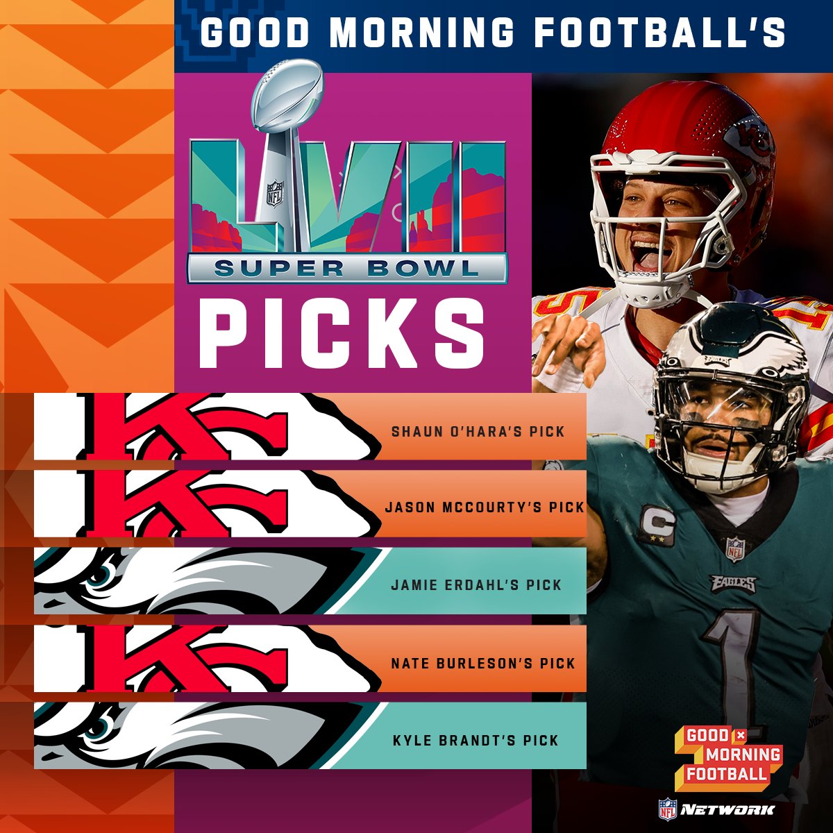 nflnetwork's tweet photo. The breakfast table's picks are in for #SBLVII (via @gmfb) https://t.co/L3RaDjAZky