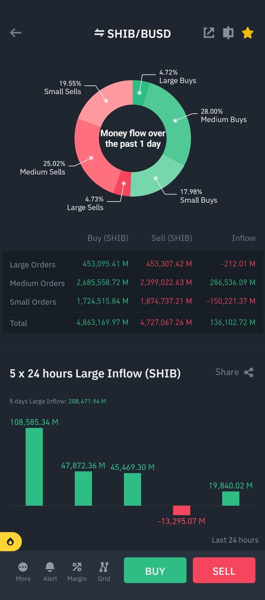 LakeMacDonald2's tweet photo. The crypto will never stop. #ShibaInu will be king by 2025!! https://t.co/HG7BiGfWQZ