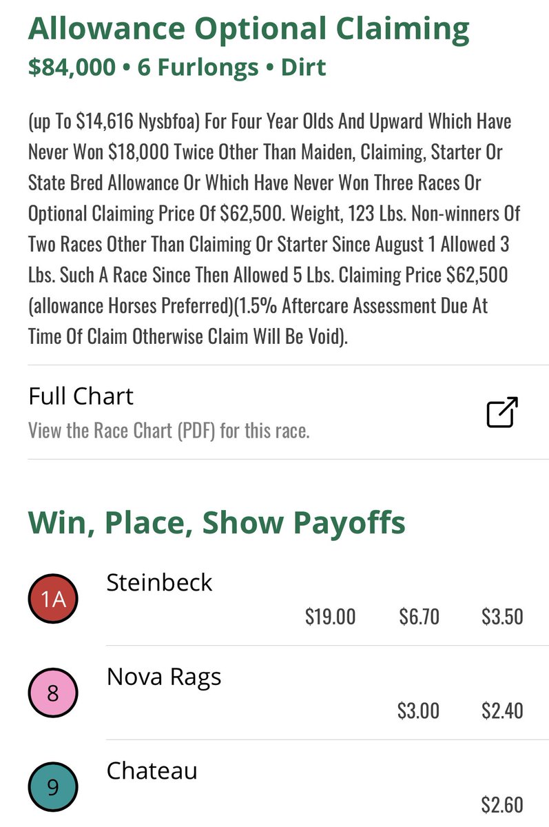 Productive Friday for ATR listeners as Royal King, the ‘Winning using @ThoroGraph’ play from @goofonroof, connects @OaklawnRacing for $8.80 and @James_Scully111’s LSFP* rings up $19.00 when the other half of the Norm Cash entry wins @TheNYRA! Thx fellas.. 🏆💥🔥💰