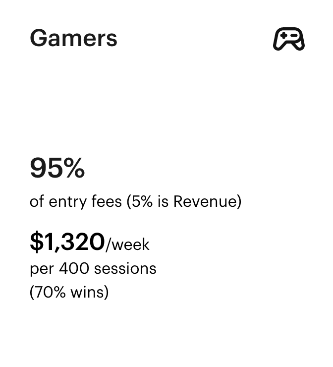ScoreMilk's tweet photo. Score Milk is the only platform with built in #gaming &amp; #Esports wagering for all gamers💰

Imagine what you could do with an extra $1300 per week?🤔 https://t.co/z6cVHDpB0i