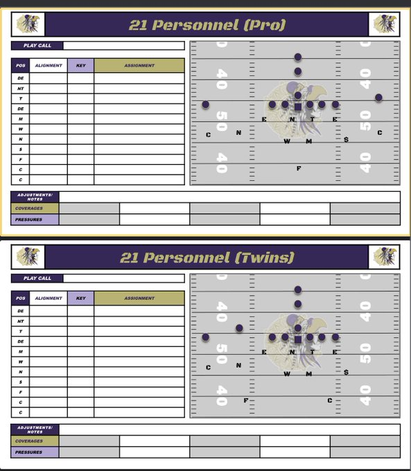CoachBuddFB's tweet photo. Thank You @SoledadFootball for your purchase of my Personalized Google Slide Playbook Templates.  I hope they serve you and your team well!  Go AZTECS!!  Coaches DM if interested.  Offense/Defense/Special Teams https://t.co/WLPXEcWfYP