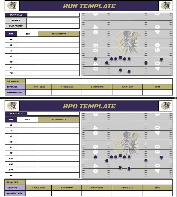 CoachBuddFB's tweet photo. Thank You @SoledadFootball for your purchase of my Personalized Google Slide Playbook Templates.  I hope they serve you and your team well!  Go AZTECS!!  Coaches DM if interested.  Offense/Defense/Special Teams https://t.co/WLPXEcWfYP