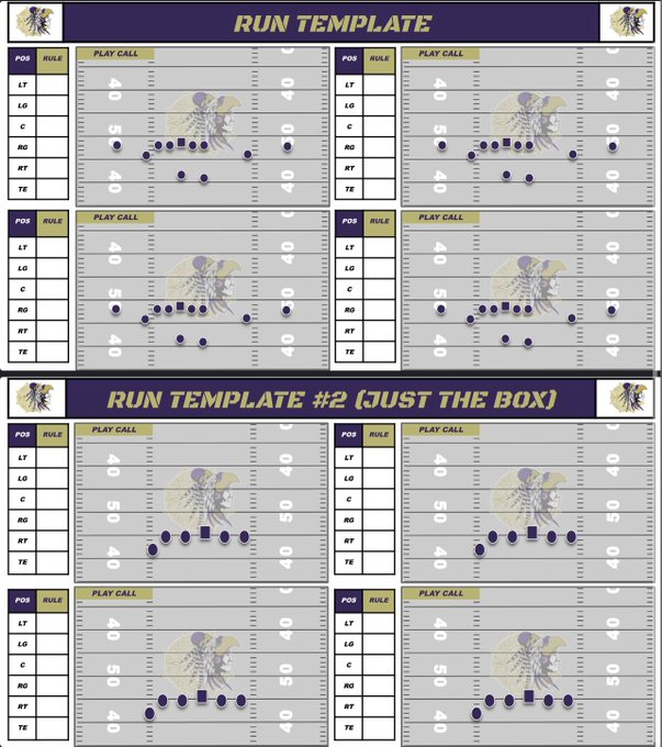 CoachBuddFB's tweet photo. Thank You @SoledadFootball for your purchase of my Personalized Google Slide Playbook Templates.  I hope they serve you and your team well!  Go AZTECS!!  Coaches DM if interested.  Offense/Defense/Special Teams https://t.co/WLPXEcWfYP
