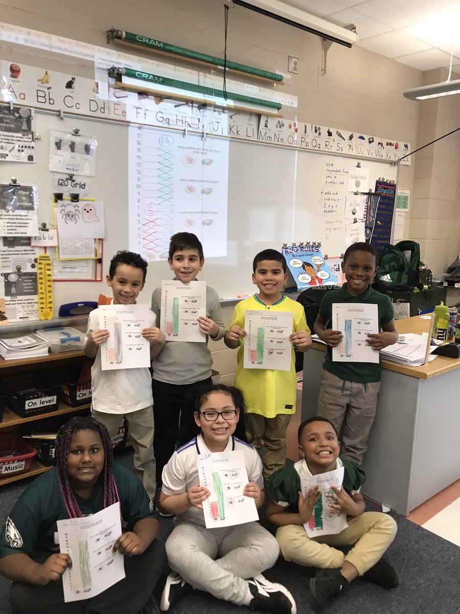 AAA2ndgrade213's tweet photo. We caught Super Bowl fever and graphed our prediction for this years Super Bowl.  Philly came out on top 15 to 5.  Hopefully next year the G Men will be in it.  @LBpublicschools @LBSuptRodriguez @AmerigoSchool https://t.co/EtjQN9yUEa