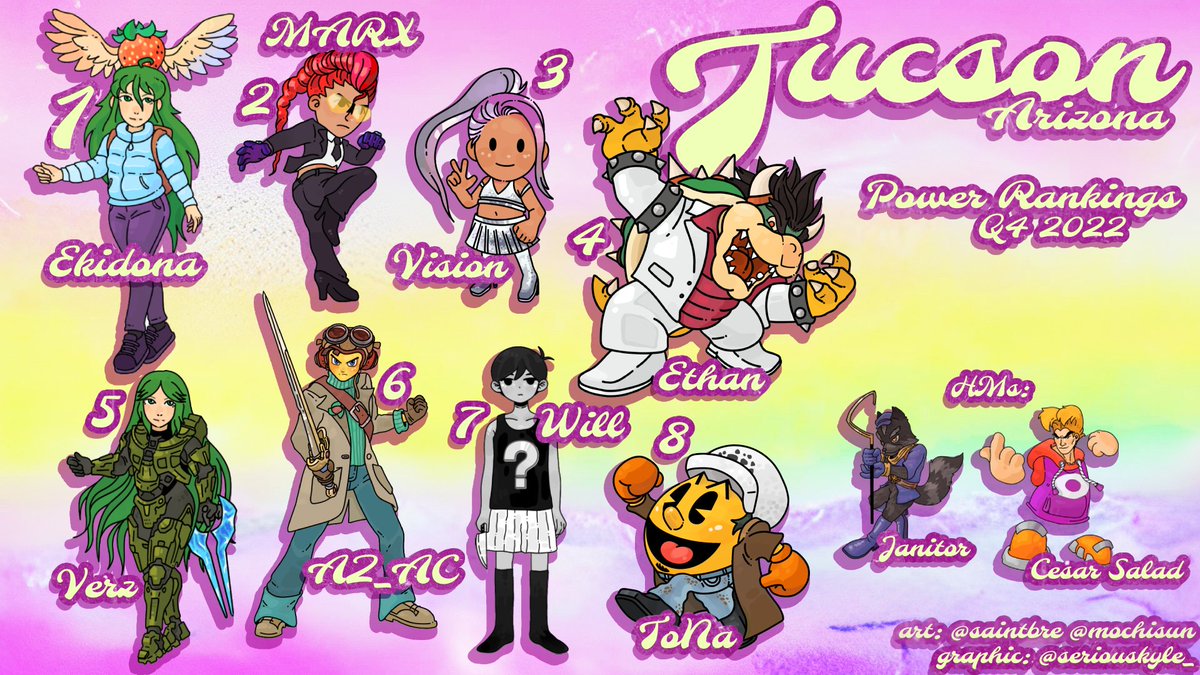 tashi32x's tweet photo. Tucson AZ PR
Q4 2022

1. @EkidonaAz 
2. @MarxTheMii 
3. @vzsergg 
4. Ethan
5. @Verz_9 
6. AZ_AC
7. @from90total 
8. @AZ_T34 
HMs
@Janitor111 
@CesarSalad_18 

art by @saintbre and @Mochisun_ 
graphic by me

full size character art in replies https://t.co/JO47HHJEET