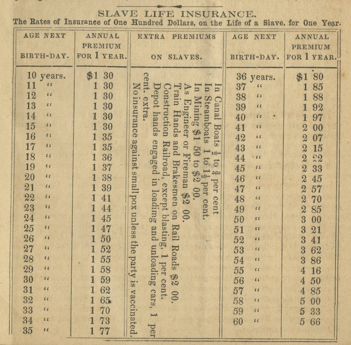 ARRAYNow's tweet photo. As of 2000, California requires insurance companies to publicly release information about policies they wrote insuring slave owners and their “property.” #BlackHistoryMonth #ARRAY101 https://t.co/eb0h6x8DhY