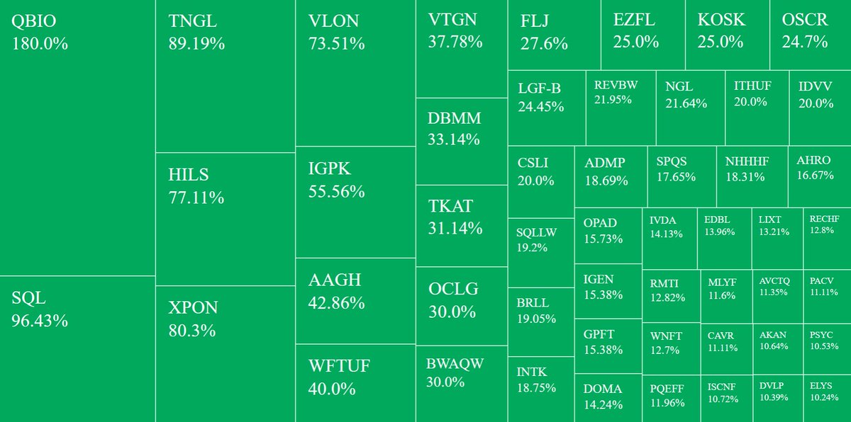 randylus's tweet image. #Stocks screenerCurrency in #USD
Region: United States, Price (Intraday):between 0.001 and 9.99, Volume:greater than 250000, % Change in Price (Intraday):between 9.99 and 999 @YahooFinance finance.yahoo.com/screener #customscanner #FridayFeeling delayed feed