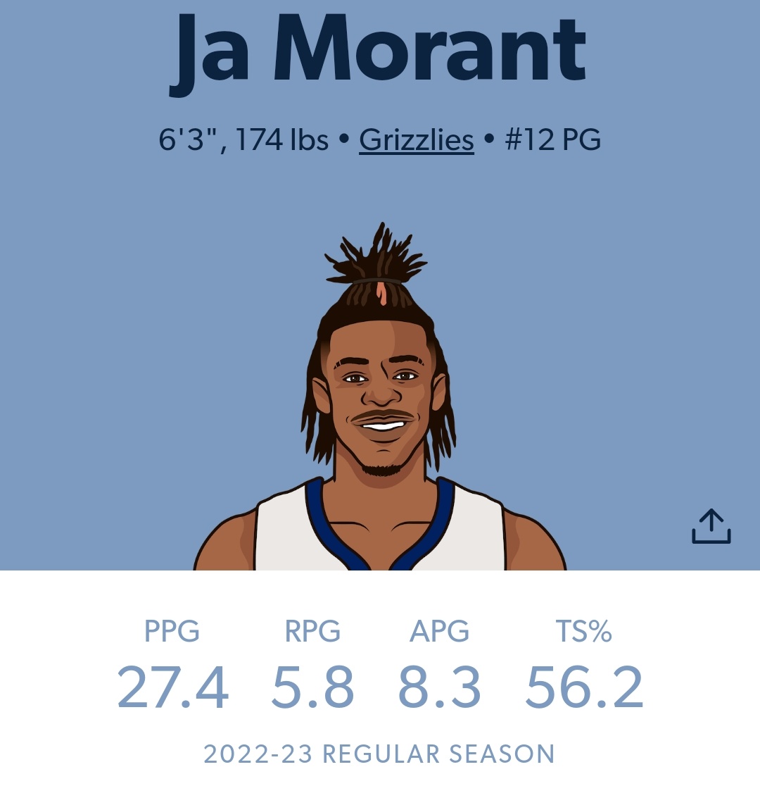 BlazersMuse's tweet photo. Guess who is a starter in ALL-STAR Game https://t.co/cuKajzWaf9