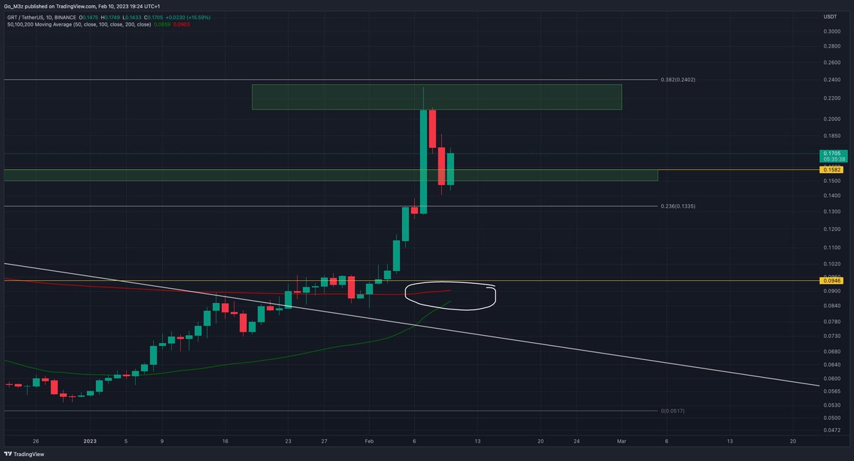 CryptoKindie tweet picture