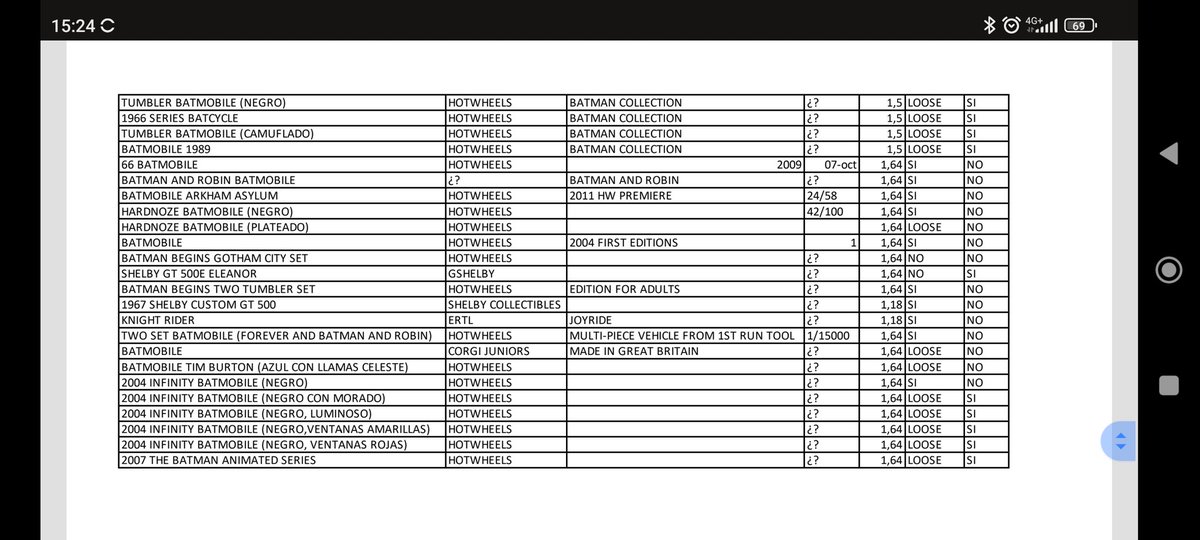 Holas. Por razones de espacio estoy vendiendo mi pequeña colección de autos de películas, más que nada de James Bond y Batman. Si en sus contactos conocen a alguien que le interese, favor avisarle.  Les dejo el listado. El precio es conversable. Favor difundir.