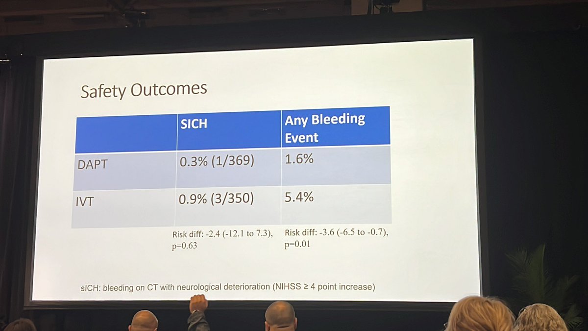 Alex B. Chebl (@alexchebl) on Twitter photo ARAMIS Open label RCT DAPT vs tPA in Chinese minor stroke (NIHSS<6): median NIHSS 2. DAPT non-inferior with lower risk of deterioration and lower bleeding events. Higher NIHSS may be better w tPA. This is big deal #ISC23 <a href="/HenryFordNeuro/">Henry Ford Neuroscience</a> <a href="/OwaisAlsrouji/">Owais K. Alsrouji</a> <a href="/GhadaMohamedMD/">Ghada A Mohamed.</a> <a href="/aboulnourh/">Hassan Aboul-Nour حسن أبو النور</a> ARAMIS Open label RCT DAPT vs tPA in Chinese minor stroke (NIHSS<6): median NIHSS 2. DAPT non-inferior with lower risk of deterioration and lower bleeding events. Higher NIHSS may be better w tPA. This is big deal #ISC23 <a href="/HenryFordNeuro/">Henry Ford Neuroscience</a> <a href="/OwaisAlsrouji/">Owais K. Alsrouji</a> <a href="/GhadaMohamedMD/">Ghada A Mohamed.</a> <a href="/aboulnourh/">Hassan Aboul-Nour حسن أبو النور</a>