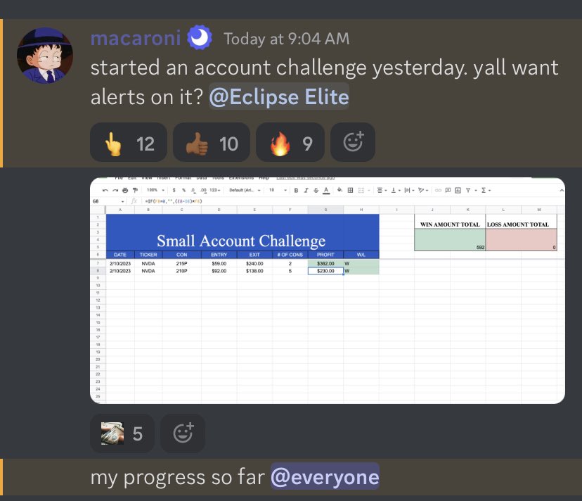 eclipsedtrading's tweet photo. $nvda
Anyone interested in an account challenge? @macaronitrades is leading it. 
He’s 2/2 so far 👀 https://t.co/MRhubNn5xe