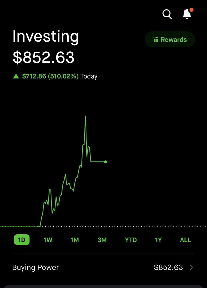 eclipsedtrading's tweet photo. $nvda
Anyone interested in an account challenge? @macaronitrades is leading it. 
He’s 2/2 so far 👀 https://t.co/MRhubNn5xe