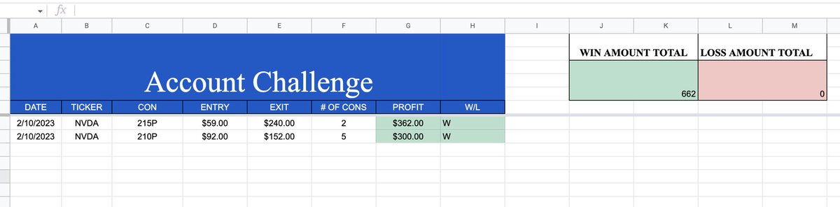 eclipsedtrading's tweet photo. $nvda
Anyone interested in an account challenge? @macaronitrades is leading it. 
He’s 2/2 so far 👀 https://t.co/MRhubNn5xe