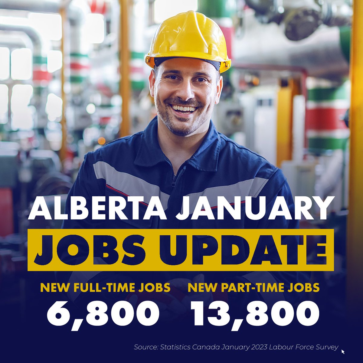 The numbers are in! January was a great month for job growth in Alberta.

Last month, our province gained over 20,600 new jobs, and Alberta continues to raise the bar for job creation and economic diversification. 
#ableg #alberta #AlbertaJobs