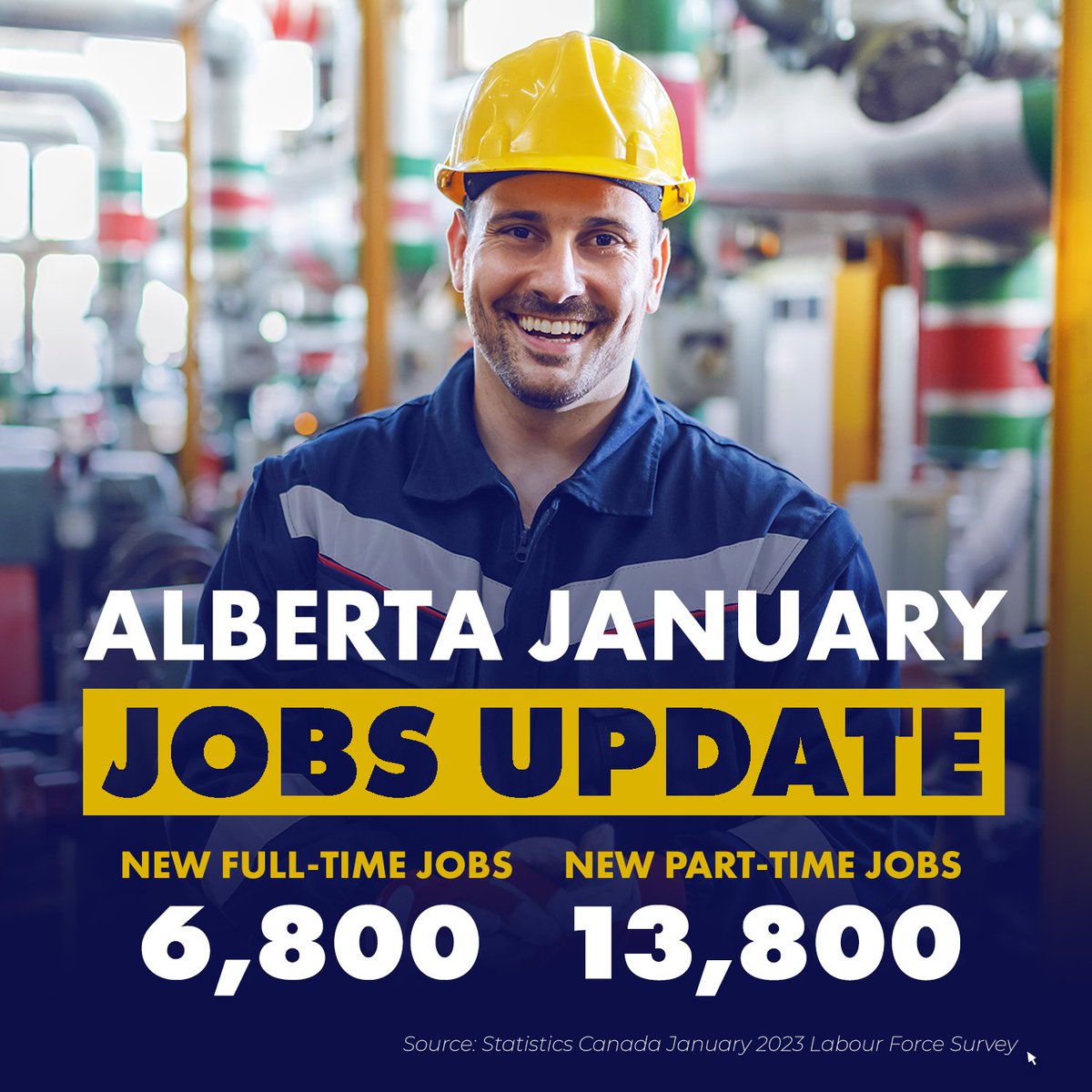 BrianJeanAB's tweet image. The numbers are in! January was a great month for job growth in Alberta.

Last month, our province gained over 20,600 new jobs, and Alberta continues to raise the bar for job creation and economic diversification. 
#ableg #alberta #AlbertaJobs