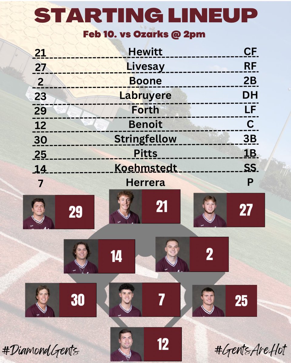 Gents Baseball (@gents_baseball) on Twitter photo Starting lineup for the Gents in GM 1 of the series vs. Ozarks. We send <a href="/Tyler_Herrera12/">Tyler Herrera</a> to the mound to kick off the 2023 season!
#GentsBaseball | #DiamondGents Starting lineup for the Gents in GM 1 of the series vs. Ozarks. We send <a href="/Tyler_Herrera12/">Tyler Herrera</a> to the mound to kick off the 2023 season!
#GentsBaseball | #DiamondGents