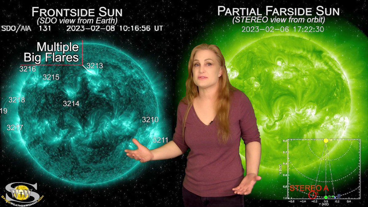TamithaSkov's tweet image. Have you seen the Sun's Polar Vortex? Learn how this new piece of the solar puzzle will lead to new discoveries, watch big-flare players launch multiple #solarstorms &amp;amp; see why #radio operators, #GPS users, &amp;amp; #airline pilots should stay vigilant this week: patreon.com/posts/78494462