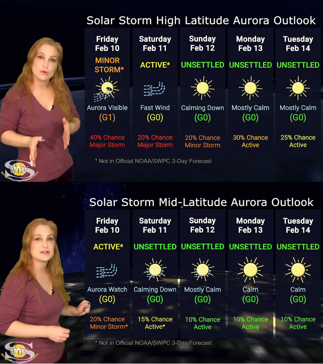 TamithaSkov's tweet image. Have you seen the Sun's Polar Vortex? Learn how this new piece of the solar puzzle will lead to new discoveries, watch big-flare players launch multiple #solarstorms &amp;amp; see why #radio operators, #GPS users, &amp;amp; #airline pilots should stay vigilant this week: patreon.com/posts/78494462