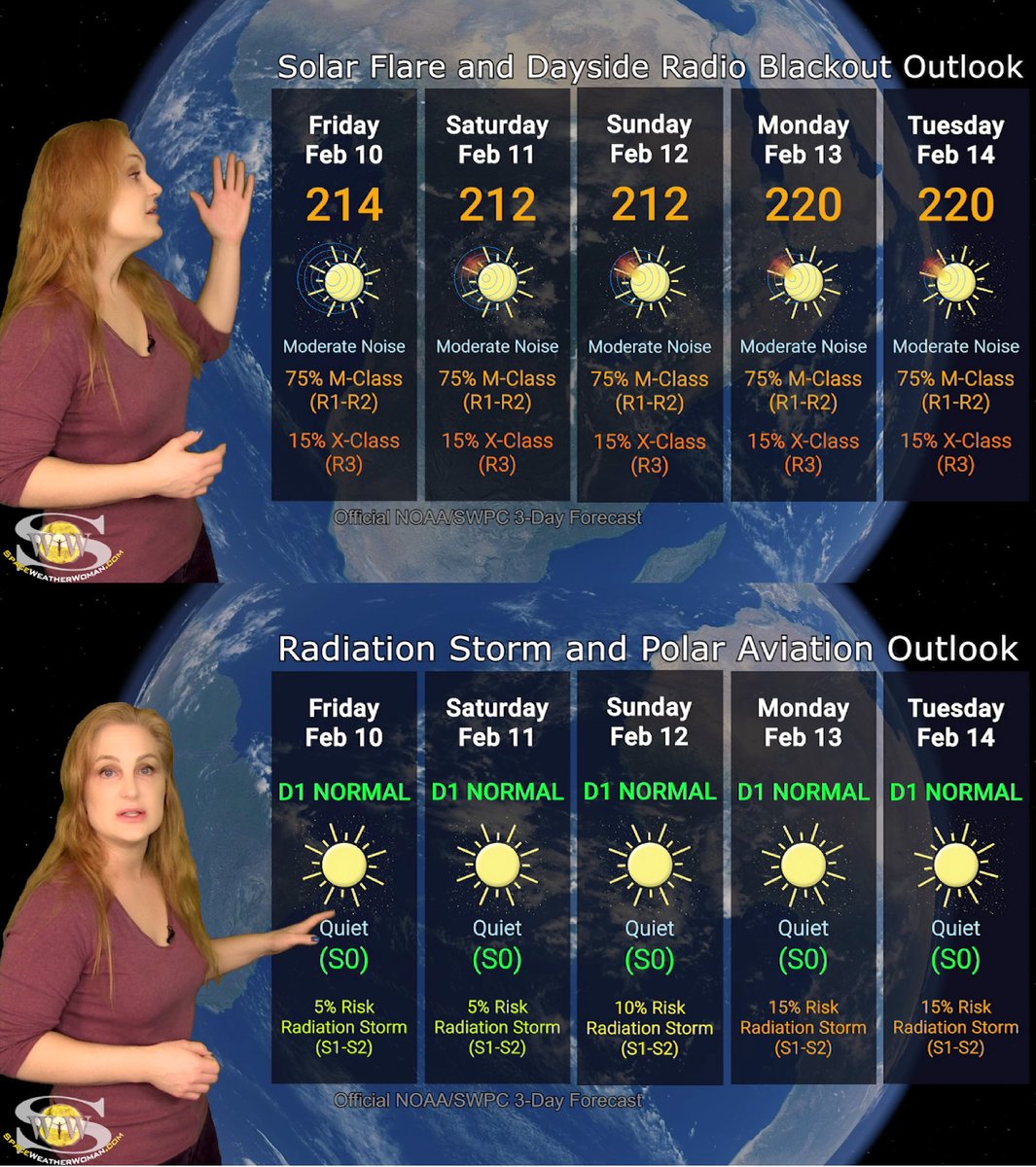 TamithaSkov's tweet image. Have you seen the Sun's Polar Vortex? Learn how this new piece of the solar puzzle will lead to new discoveries, watch big-flare players launch multiple #solarstorms &amp;amp; see why #radio operators, #GPS users, &amp;amp; #airline pilots should stay vigilant this week: patreon.com/posts/78494462