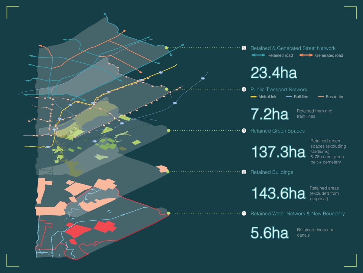 CPU_Ai_atelier's tweet image. Sometimes, demolishing a building can do more environmental harm than fixing it. We aim to analyse, retain and improve as much well-functioning infrastructure and new developments as possible!

@IoanaNaghi1 @RodiEarmacov 

#CPUai #ZeroCarbon #Complexurban #codeyourowntools