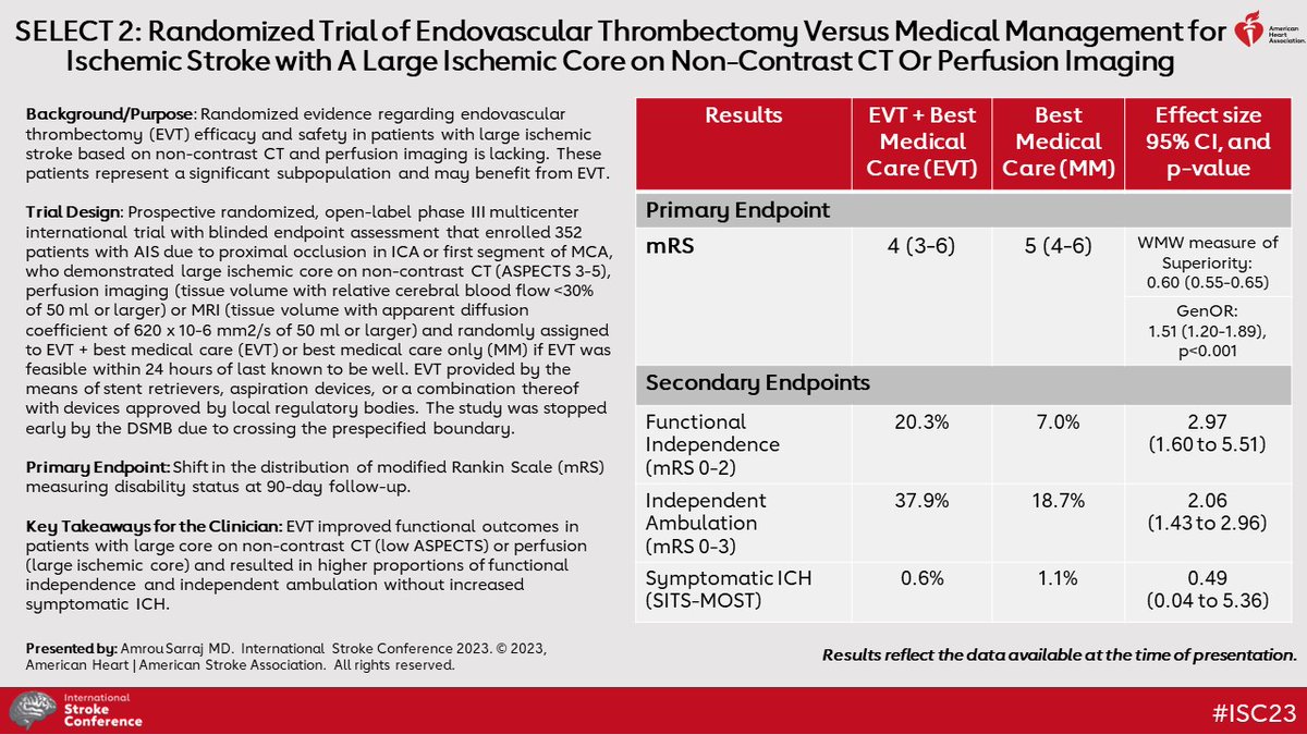 SELECT2 Results presented at #ISC23