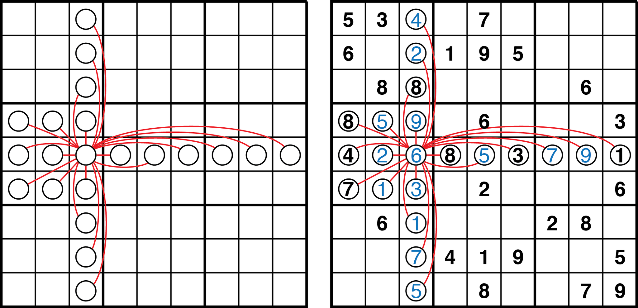 Dave Richeson On Twitter Sudoku Is A Problem In Graph Coloring Each 