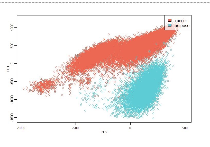 Marco Giampà (@protonsponge87) on Twitter photo The journey is still going and 49/98 #BreastCancer patients were analyzed by #MALDI MSI of #FFPE tissues. In the while I am having fun with multivariate statistical analysis. Enormous molecular information from old and archival tissue material. #CIMORe <a href="/NTNUikom/">NTNU Klinisk og Molekylær Medisin</a> <a href="/Lipids_IdISBa/">Lipids in Human Pathology</a> The journey is still going and 49/98 #BreastCancer patients were analyzed by #MALDI MSI of #FFPE tissues. In the while I am having fun with multivariate statistical analysis. Enormous molecular information from old and archival tissue material. #CIMORe <a href="/NTNUikom/">NTNU Klinisk og Molekylær Medisin</a> <a href="/Lipids_IdISBa/">Lipids in Human Pathology</a>