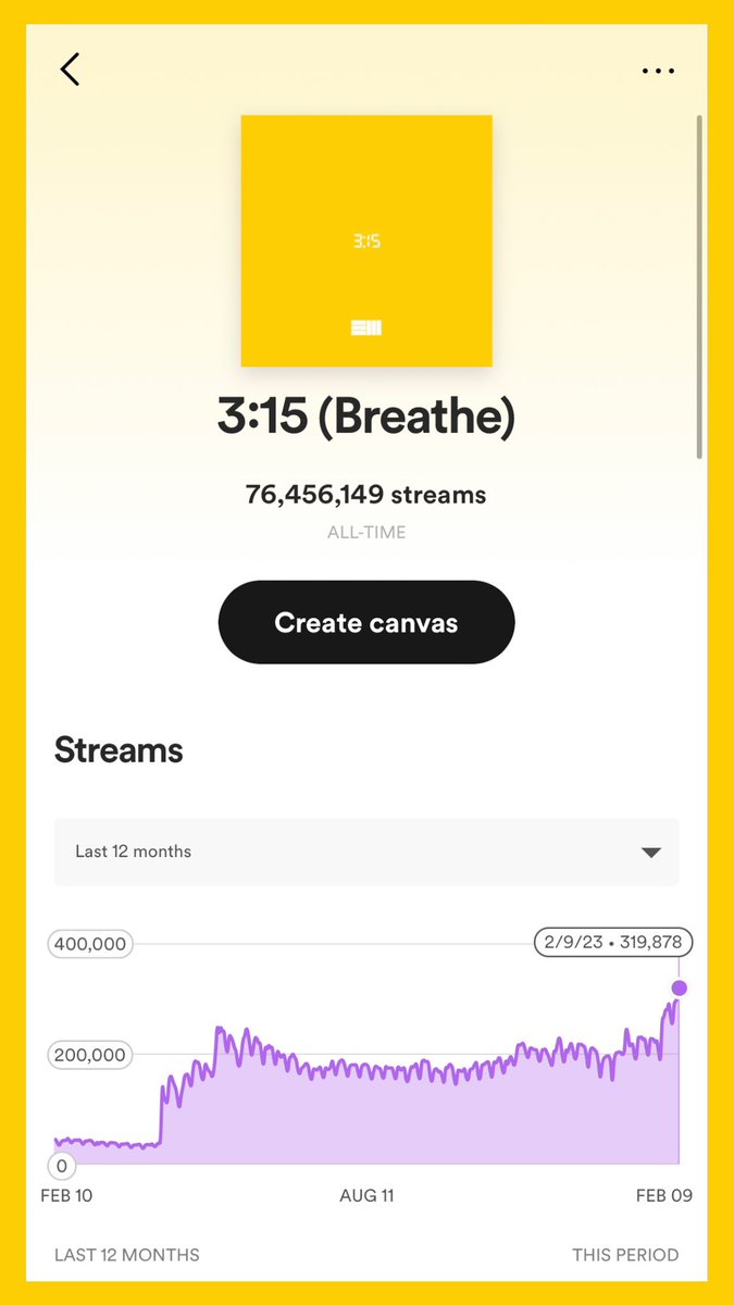 russdiemon's tweet photo. This song has been having its biggest streaming days the past week. It came out 2 years ago. Some times, things take time. I think a lot of artists are obsessed with instant gratification and feel like a failure if it doesn’t all happen RIGHT NOW…be patient 🙏🏼

Week 104 > Week 1 https://t.co/Rz9nmrdP1f